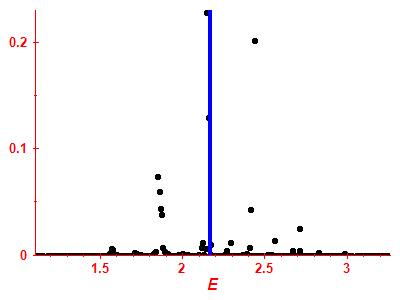 Strength function